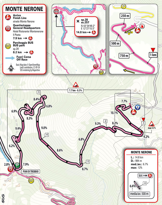 Arrivo/Finish Tappa 7 Giro d'Italia Women 2025
