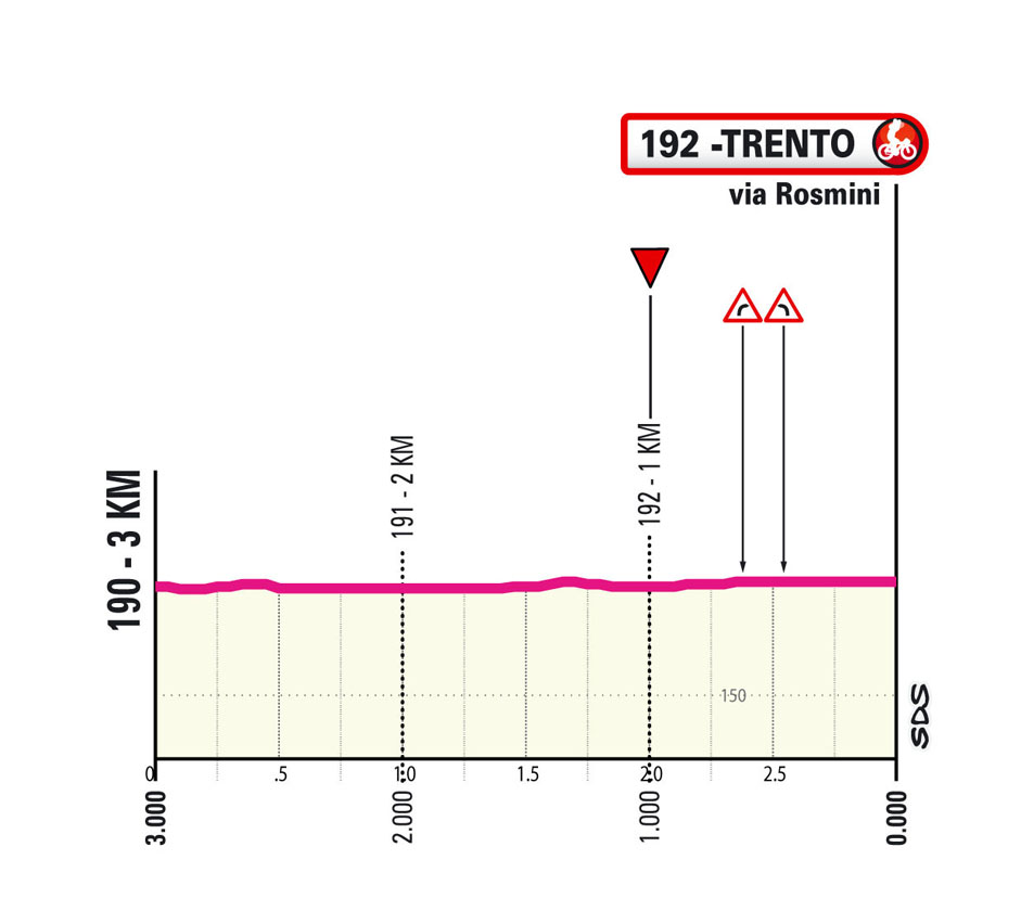 Ultimi km/Last km Tappa 3 Giro d'Italia Women 2025