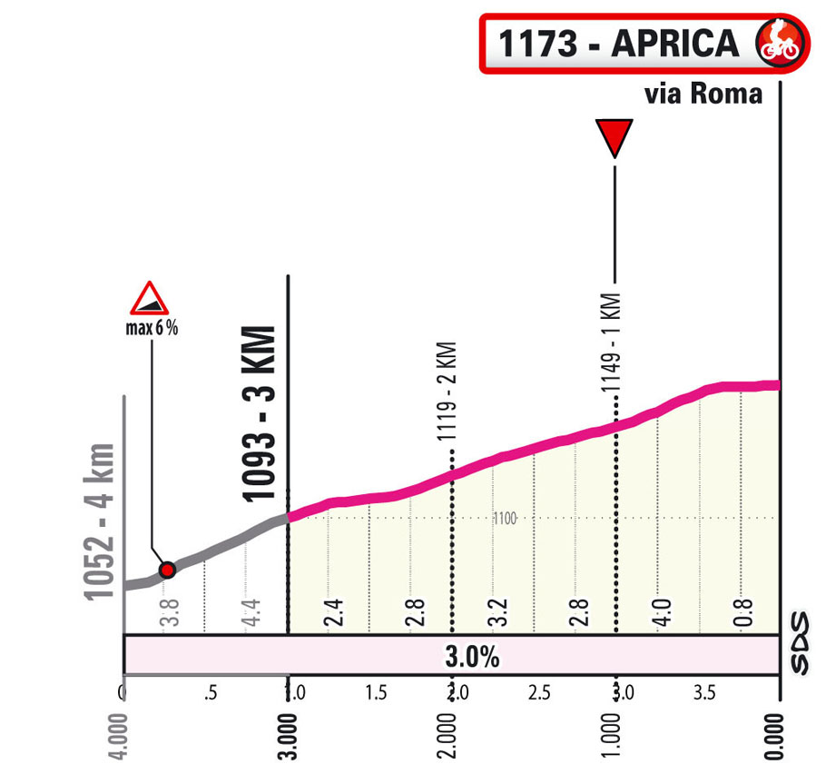 Ultimi km/Last km Tappa 2 Giro d'Italia Women 2025