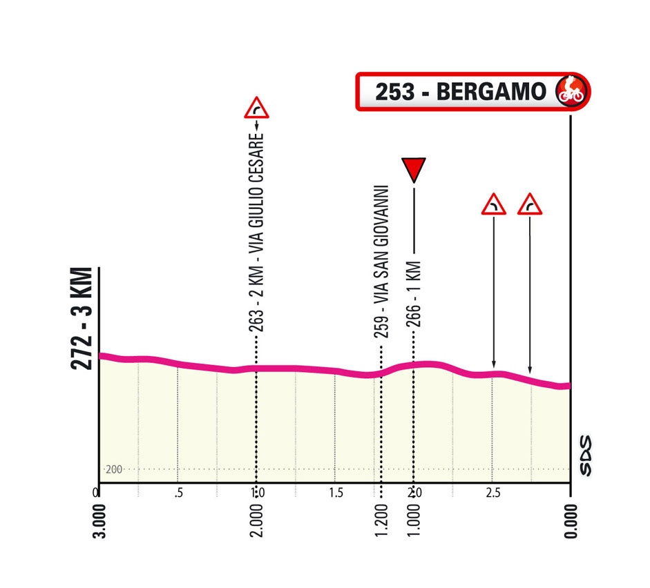 Ultimi km/Last km Tappa 1 Giro d'Italia Women 2025