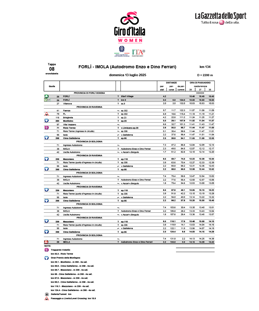 Cronotabella/itinerary timetable tappa 8 Giro d'Italia Women 2025