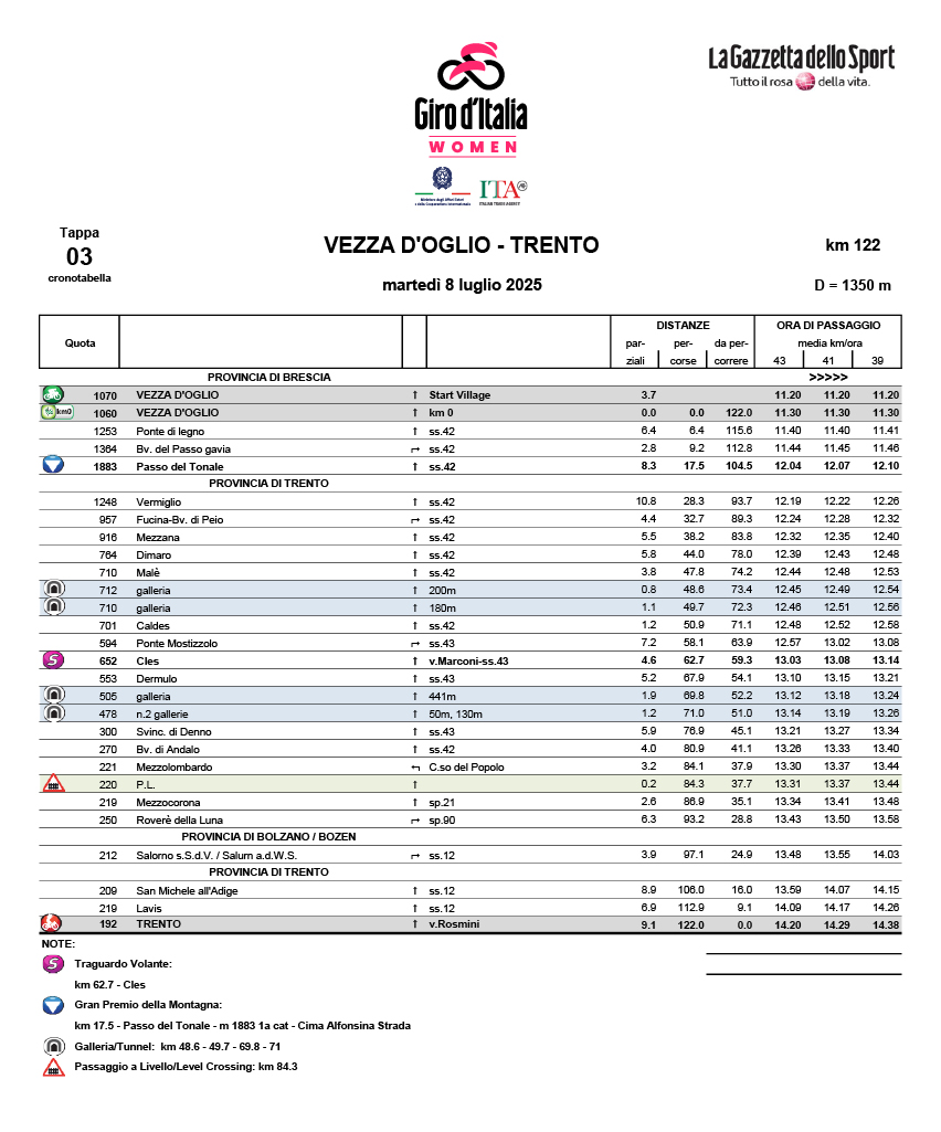 Cronotabella/itinerary timetable tappa 3 Giro d'Italia Women 2025