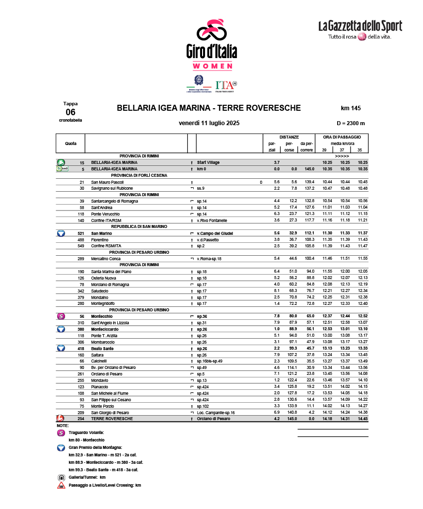 Cronotabella/itinerary timetable tappa 6 Giro d'Italia Women 2025