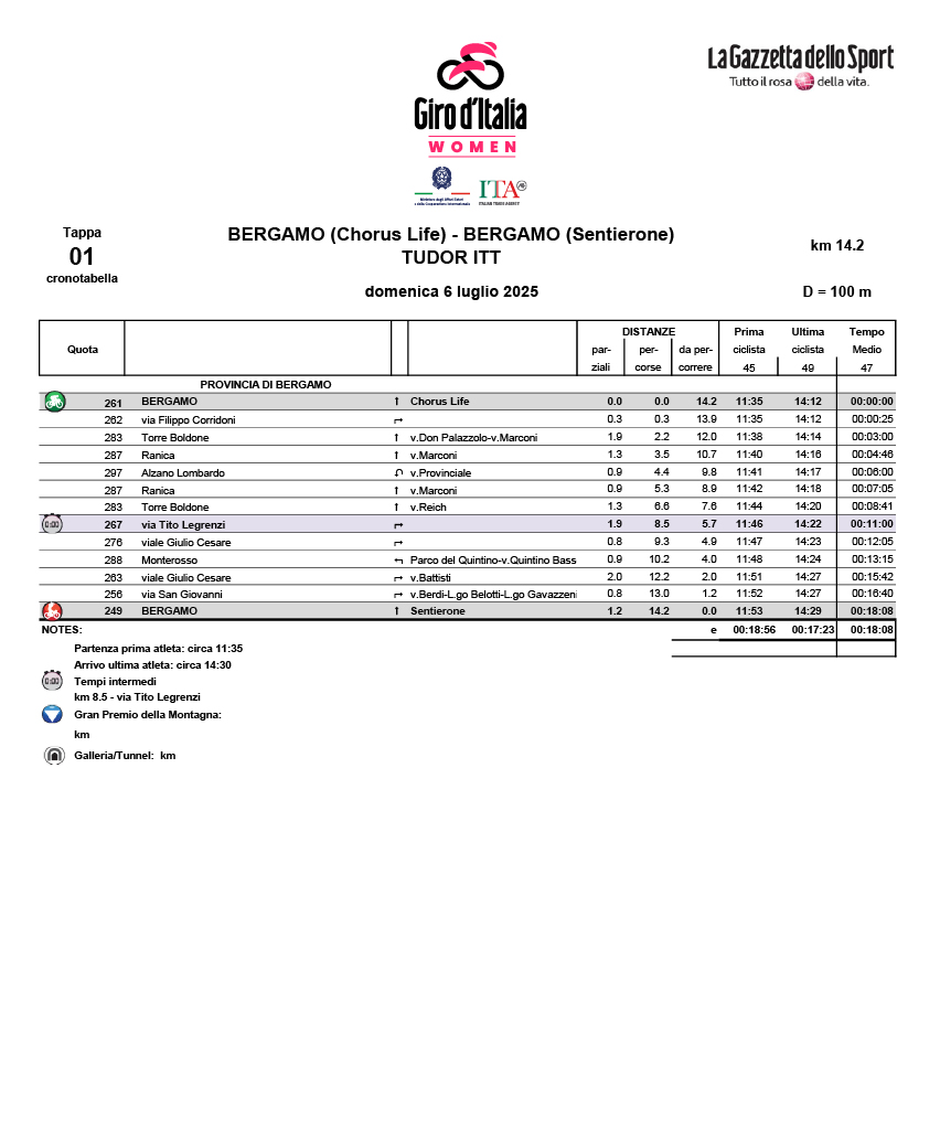Cronotabella/itinerary timetable tappa 1 Giro d'Italia Women 2025
