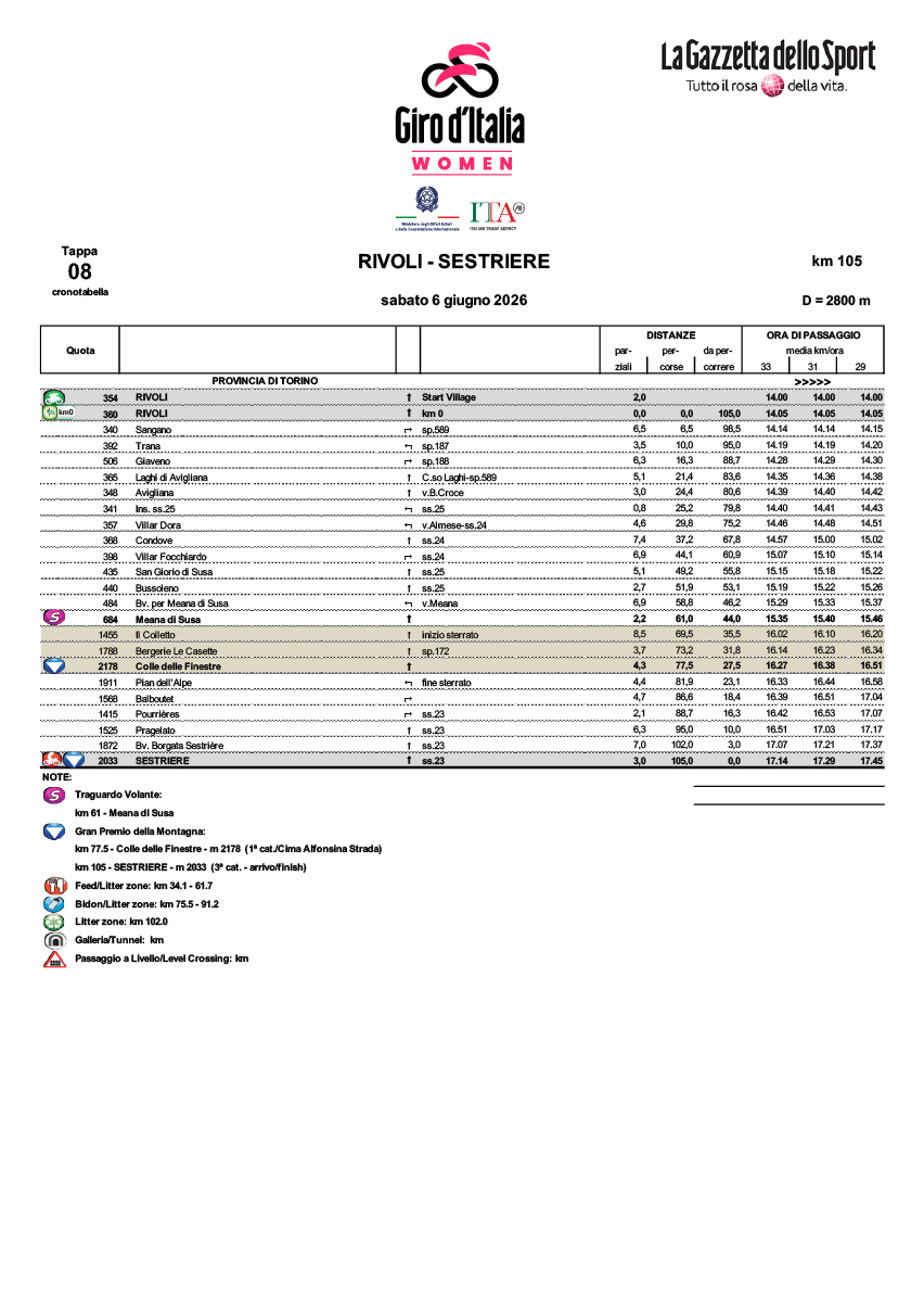 Cronotabella/itinerary timetable tappa 8 Giro d'Italia Women 2026