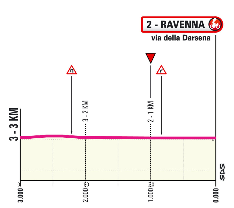Ultimi km/Last km Tappa 1 Giro d'Italia Women 2026
