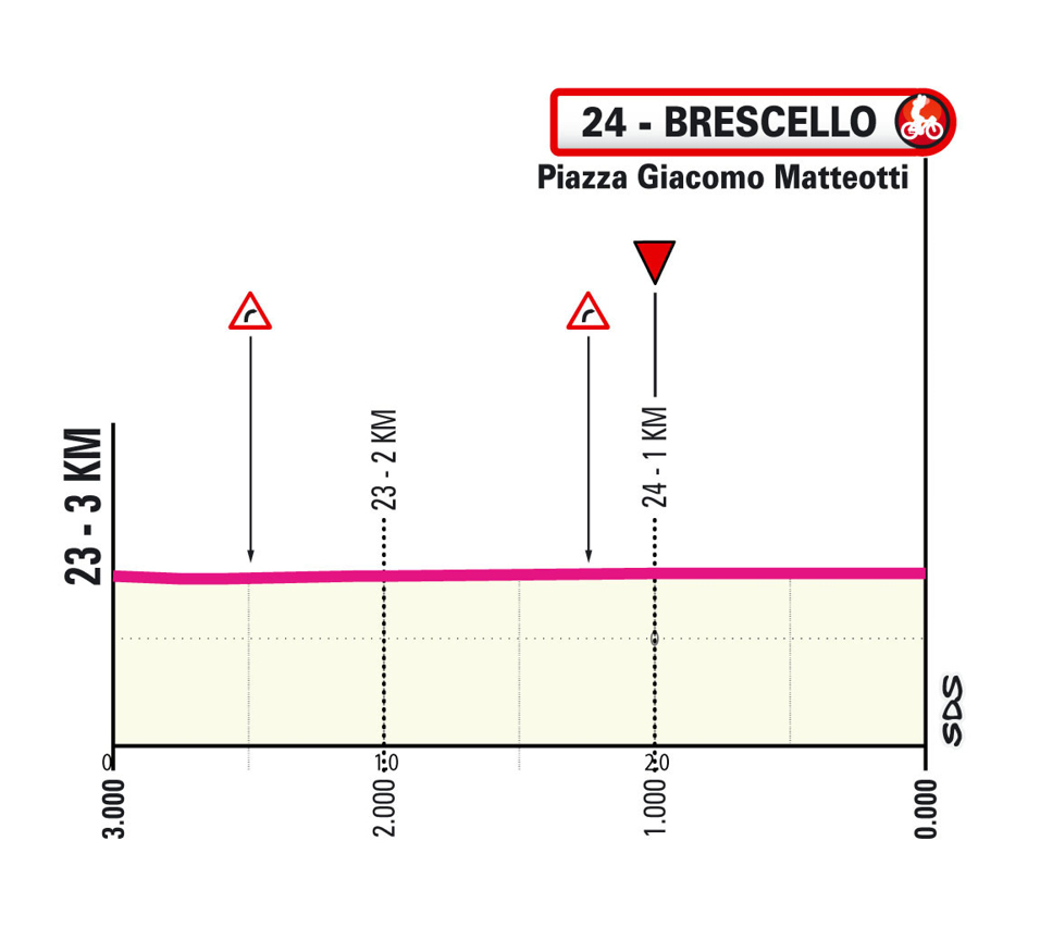 Ultimi km/Last km Tappa 6 Giro d'Italia Women 2026