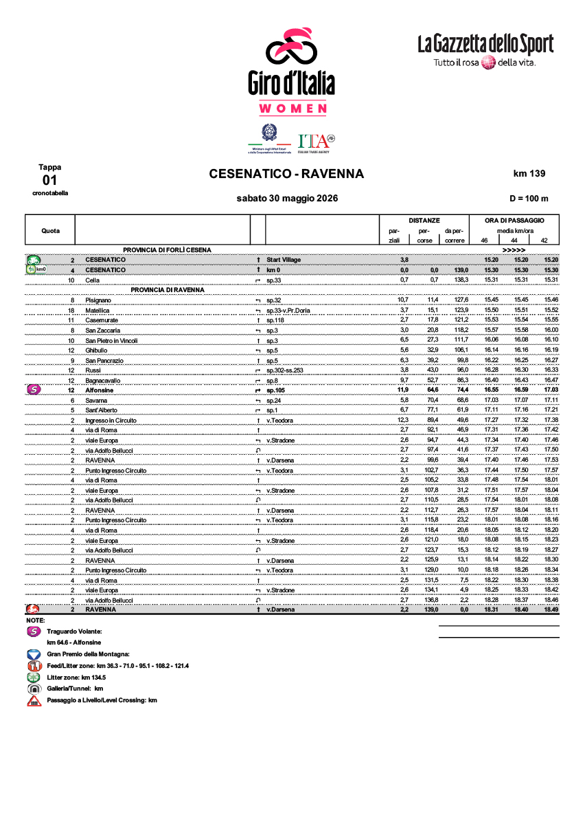 Cronotabella/itinerary timetable tappa 2 Giro d'Italia Women 2026
