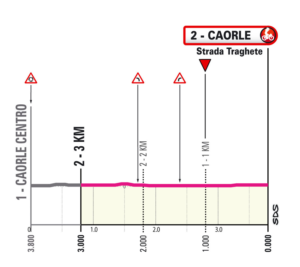 Ultimi km/Last km Tappa 2 Giro d'Italia Women 2026