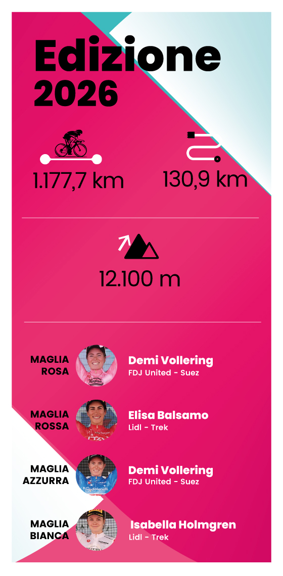 I numeri della gara